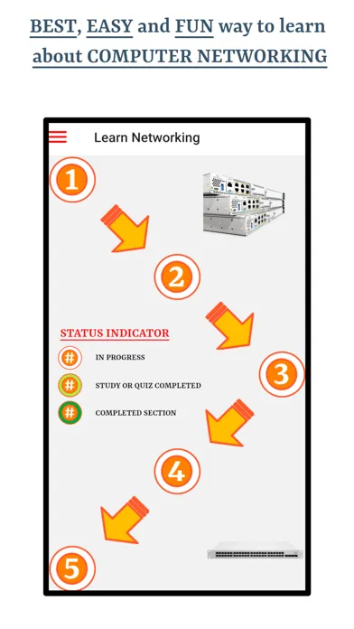 صور Learn Networking