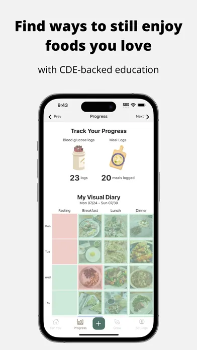 Malama - Gestational Diabetes स्क्रीनशॉट