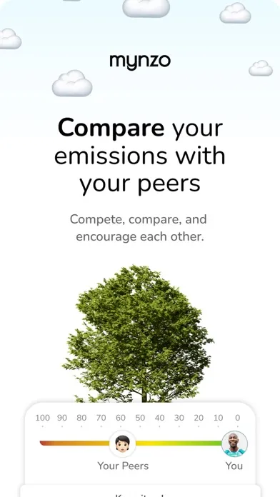 Mynzo - Together to net zero应用截图