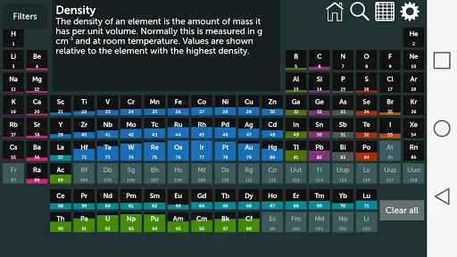 Periodic Table سکرین شاٹس