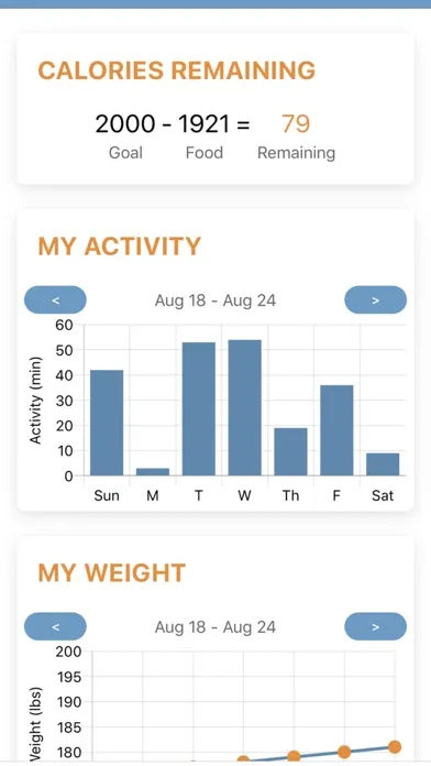Screenshot di MyTrack+