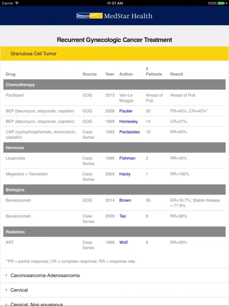 Скриншоты Recurrent Gynecologic Cancer Treatment iPad 