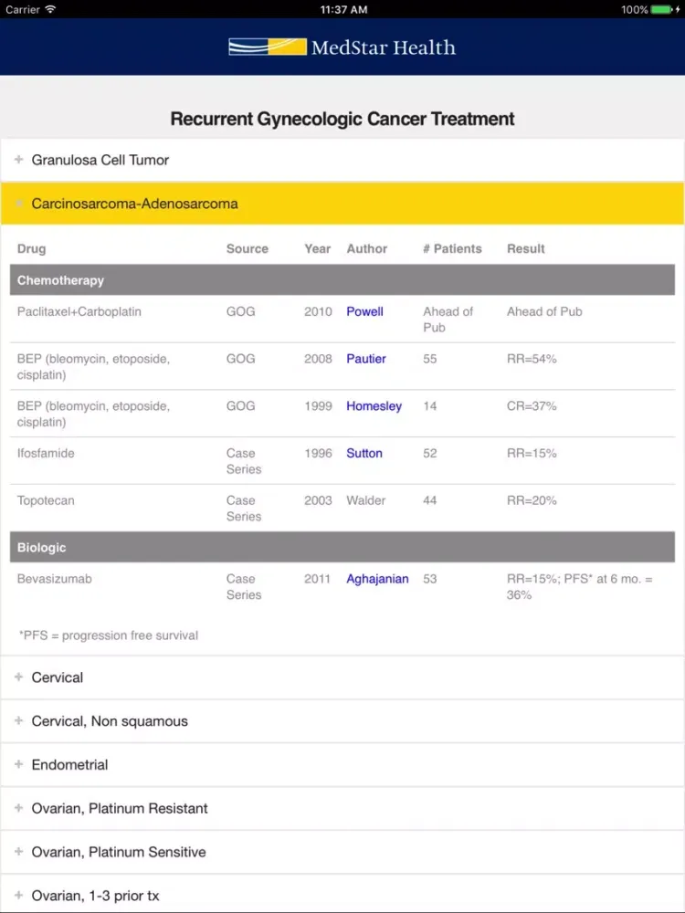 Скриншоты Recurrent Gynecologic Cancer Treatment iPad 