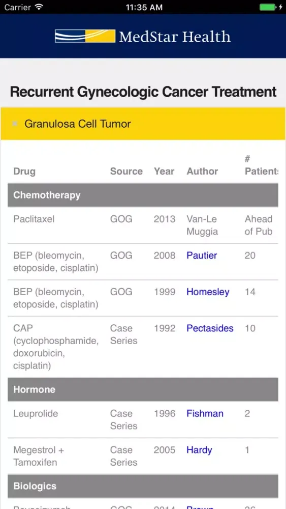Скриншоты Recurrent Gynecologic Cancer Treatment