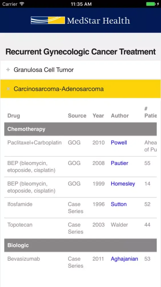 Скриншоты Recurrent Gynecologic Cancer Treatment