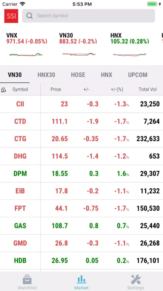 Zrzuty ekranu SSI iBoard