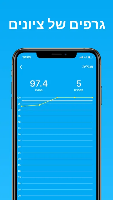 Grader for Mashov سکرین شاٹس
