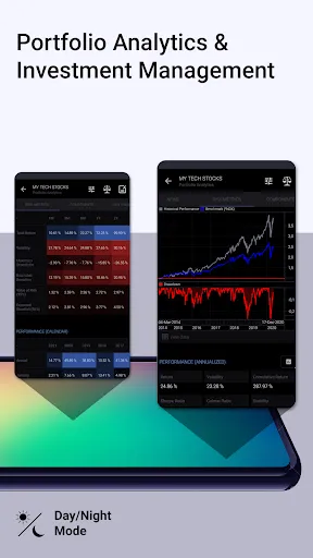 Charts & Stock Market Analysis Screenshots
