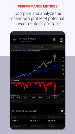 Charts & Stock Market Analysis Screenshots