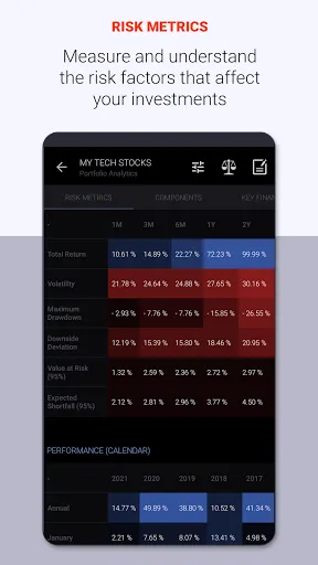 Charts & Stock Market Analysis Screenshots