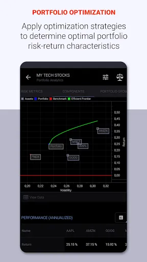 Charts & Stock Market Analysis Screenshots