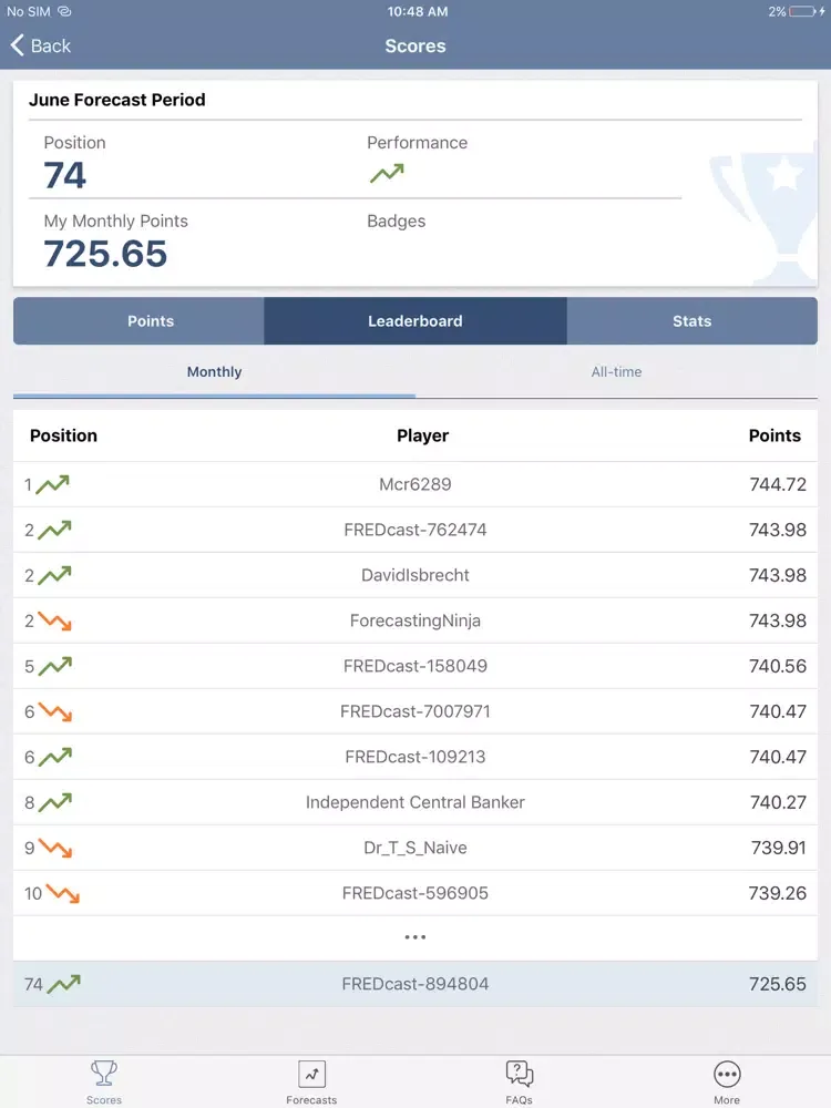 FREDcast Forecasting Game iPad  স্ক্রিনশট