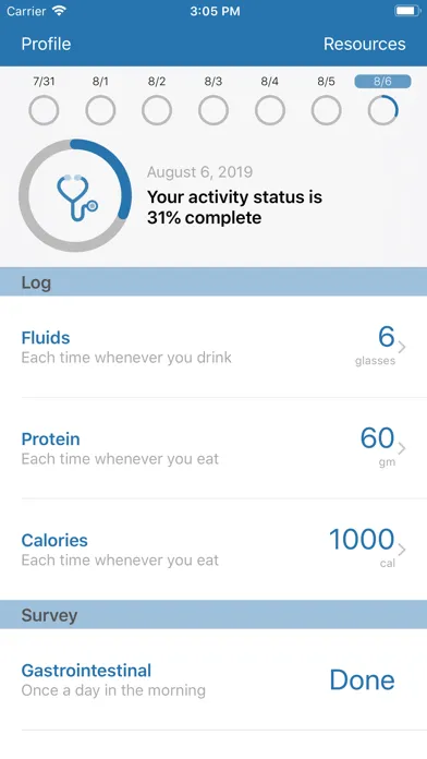 تصاویر PRIME for Patients