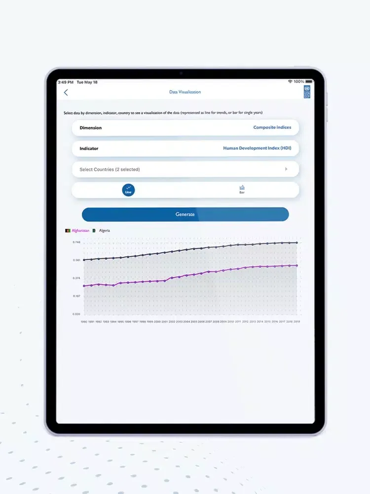Capturas de pantalla de Human Development Report App iPad 