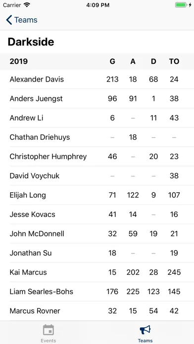 Captures d'écran de USA Ultimate Stats