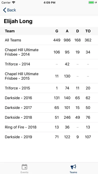 Captures d'écran de USA Ultimate Stats
