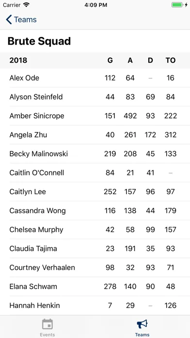 Captures d'écran de USA Ultimate Stats