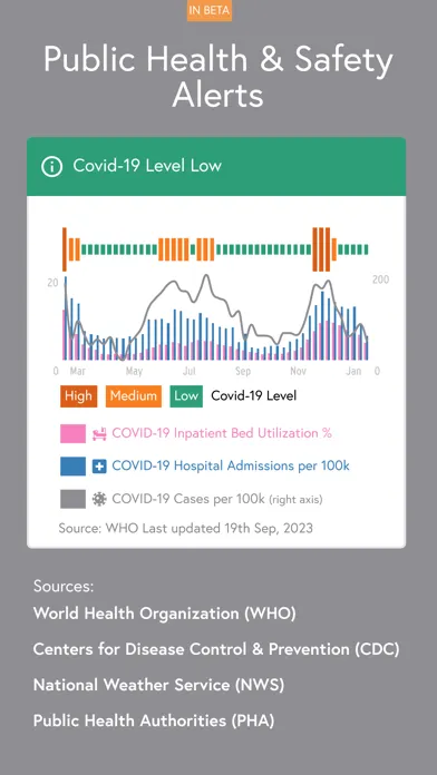 Скриншоты Wehealth Bermuda