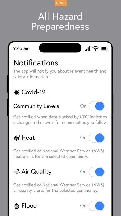 Скриншоты Wehealth Bermuda
