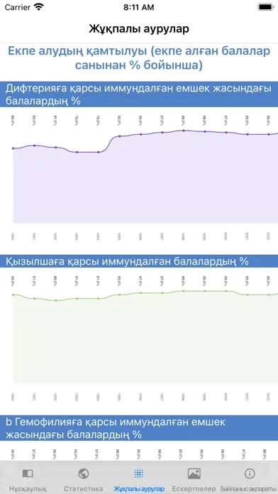 Capturas de pantalla de Стационардағы Балалар