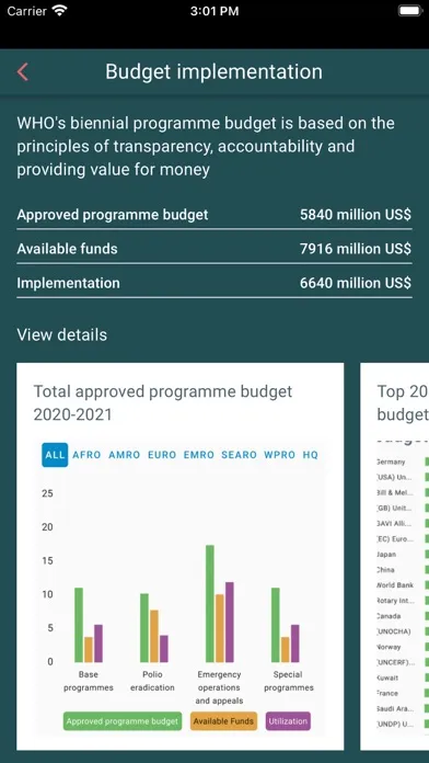 WHO Results Report Screenshots