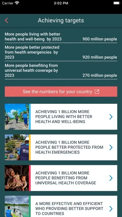 WHO Results Report Screenshots