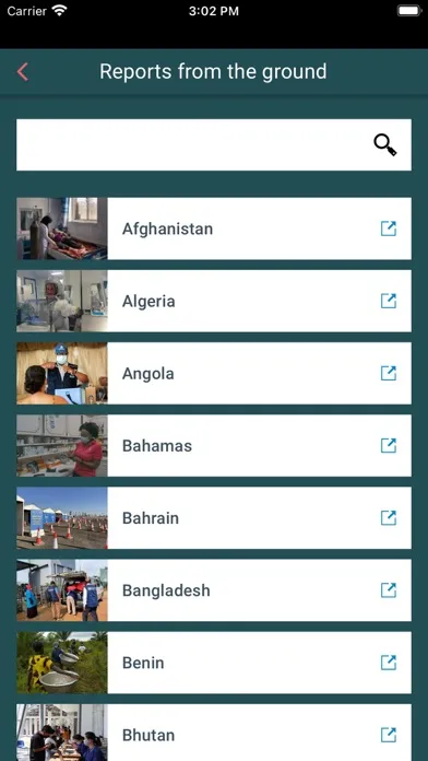 WHO Results Report Screenshots