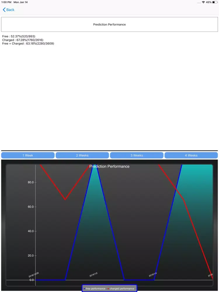Tangkapan layar Handball Prediction iPad 