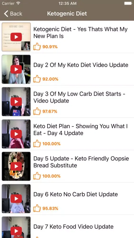 Ketogenic Diet: LCHF Keto Diet and Low Carb Diet Screenshots