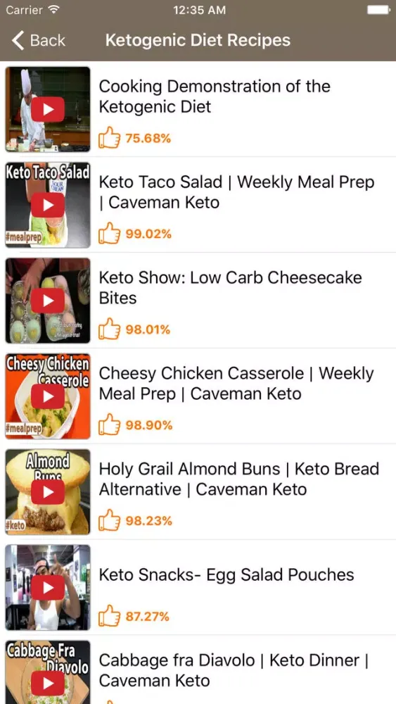 Ketogenic Diet: LCHF Keto Diet and Low Carb Diet Screenshots