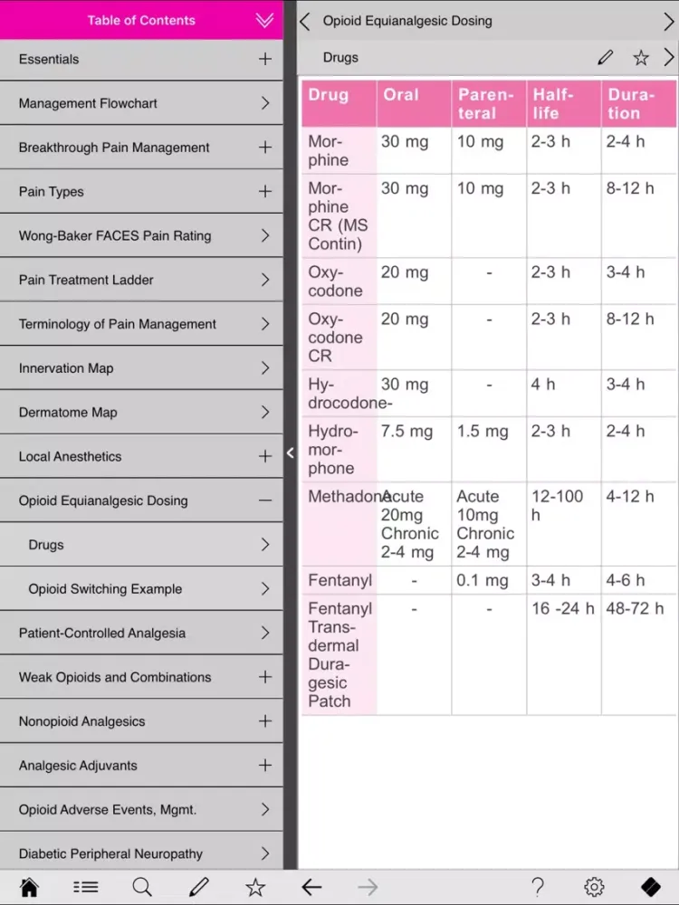 Tangkapan skrin Pain Management pocketcards iPad 