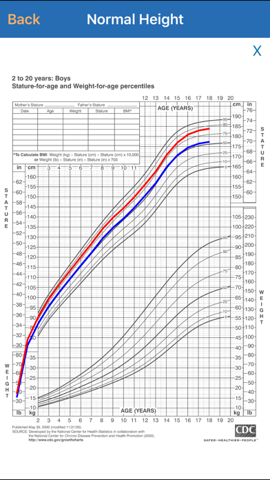 تصاویر Paley Growth