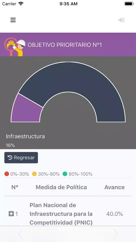 Tangkapan layar AYNI CNCF