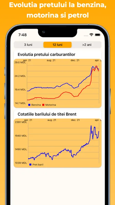 Peco Moldova - Pret carburanti سکرین شاٹس