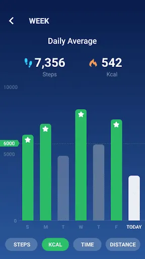 Step Counter - Pedometer 스크린샷