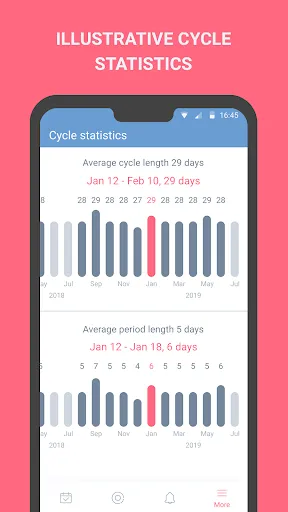 Screenshot di Period tracker  Cycle calendar