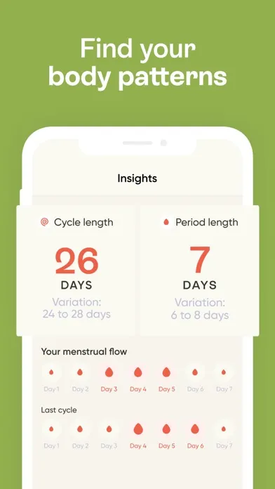 Period Tracker · Screenshots