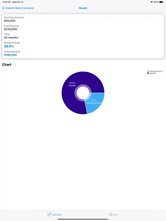 تصاویر Interest Rate Calculator - IR iPad 
