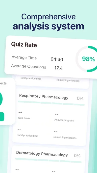 Pharmacology for Nursing 2024應用截圖