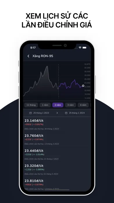 Giá Xăng Online سکرین شاٹس