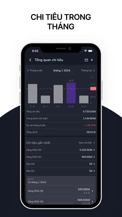 Giá Xăng Online سکرین شاٹس
