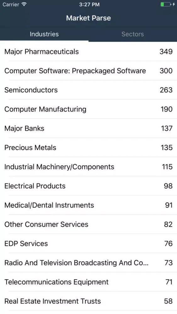 Zrzuty ekranu Market Parse