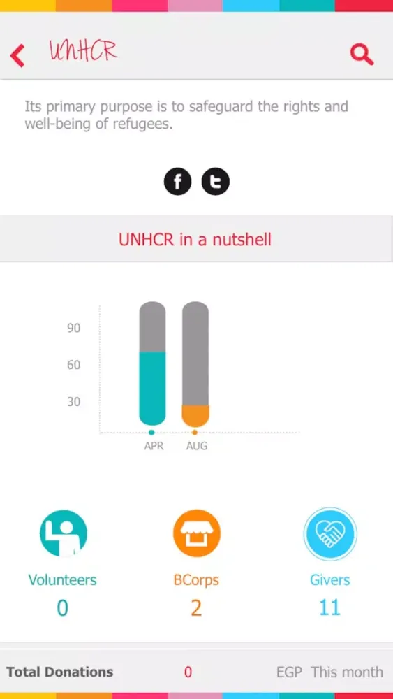 Ảnh chụp màn hình của Sharity App