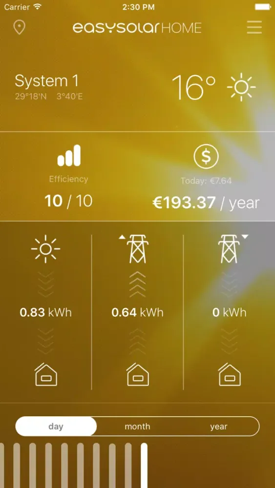تصاویر EasySolar - Photovoltaic Monitoring App