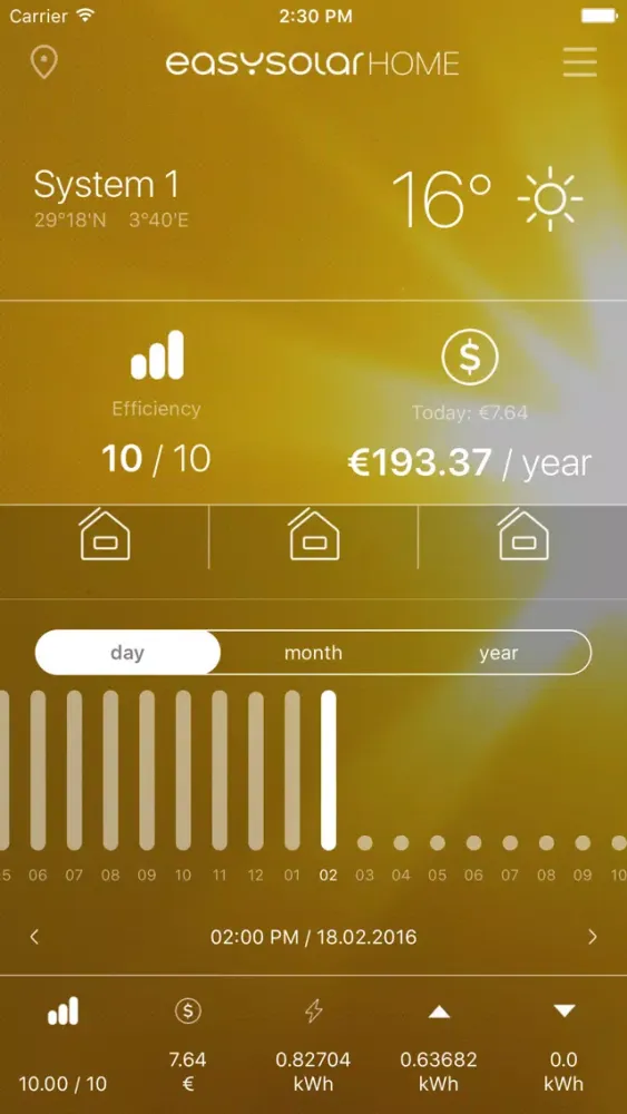 تصاویر EasySolar - Photovoltaic Monitoring App