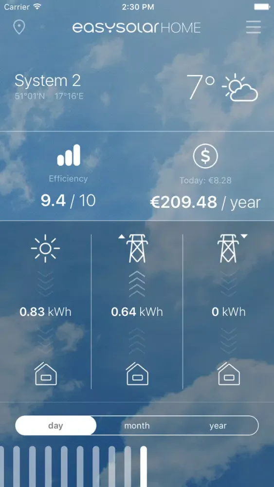 تصاویر EasySolar - Photovoltaic Monitoring App