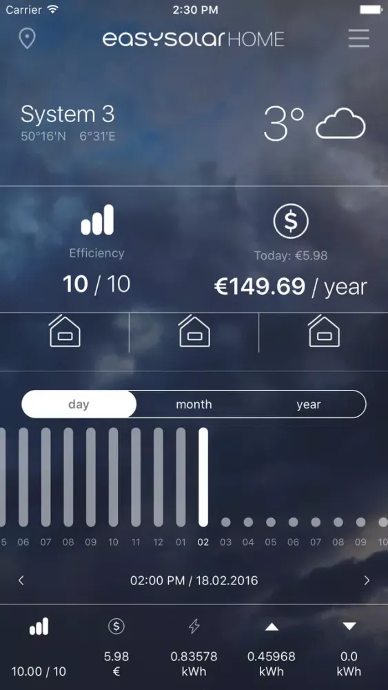 تصاویر EasySolar - Photovoltaic Monitoring App