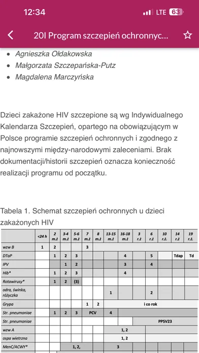 صور PTN AIDS