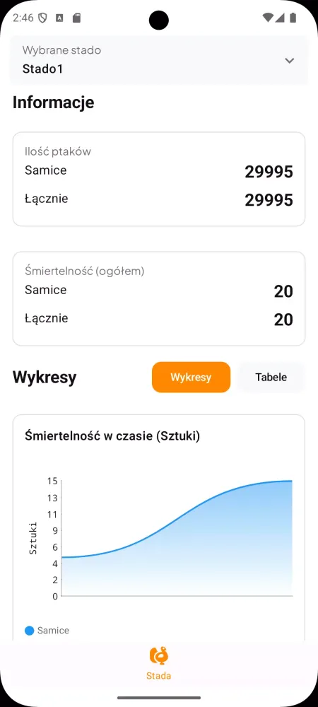 Screenshot di INSTA-CATCH: Mobilny Hodowca