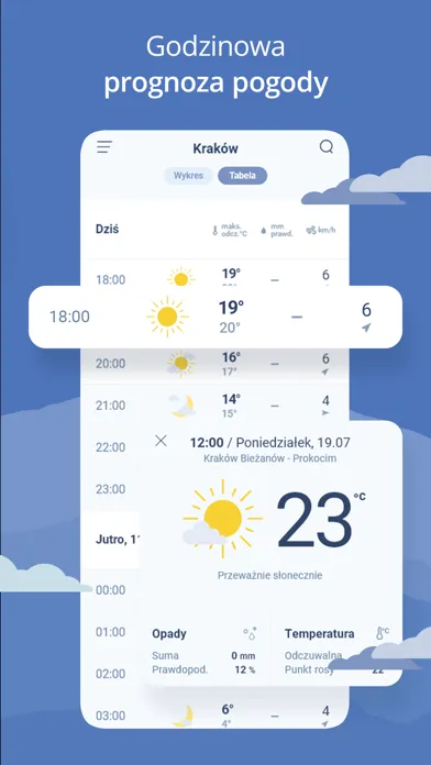 Tangkapan layar Pogoda Interia